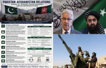 پاک افغان تعلقات کا بحران: تاریخی تناظر، عسکری تصادم، اور سفارتی تعطل کا جامع تجزیہ پاکستان اور افغانستان کے مابین تعلقات کی تاریخ پیچیدہ تزویراتی مفادات، نسلی و لسانی ہم آہنگی اور دائمی عدم اعتماد کا ایک ایسا مجموعہ ہے جو حالیہ برسوں میں ایک سنگین عسکری اور سفارتی بحران کی شکل اختیار کر چکا ہے۔ یہ رپورٹ ان تعلقات میں آنے والی حالیہ خرابی، اس کے تاریخی اسباب، شدت پسند گروہوں کے کردار، سفارتی مذاکرات کی ناکامیوں اور مستقبل کے ممکنہ منظر نامے کا ایک ماہرانہ اور مفصل جائزہ پیش کرتی ہے۔ پاکستان اور افغانستان کے تعلقات میں تناؤ کوئی نیا واقعہ نہیں ہے، بلکہ اس کی جڑیں 1947 میں پاکستان کی آزادی کے وقت سے جڑی ہوئی ہیں۔ افغانستان وہ واحد ملک تھا جس نے اقوام متحدہ میں پاکستان کی شمولیت کے خلاف ووٹ دیا تھا ۔ اس مخالفت کی بنیاد ڈیورنڈ لائن کا تنازع تھا، جسے افغانستان نے ایک بین الاقوامی سرحد کے طور پر تسلیم کرنے سے ہمیشہ انکار کیا ہے۔ افغان قیادت کا موقف رہا ہے کہ 1893 میں برطانوی ہند اور افغان امیر کے درمیان کھینچی گئی یہ لکیر محض ایک عارضی انتظامی تقسیم تھی جس نے پشتون قوم کو دو حصوں میں تقسیم کر دیا ۔    آزادی کے فوراً بعد افغانستان نے پاکستان کے اندر پشتونستان کی تحریک کی حمایت کی، جس کا مقصد پاکستان کے شمال مغربی سرحدی علاقوں کو الگ کر کے ایک آزاد ریاست قائم کرنا یا انہیں افغانستان میں شامل کرنا تھا ۔ اس نظریاتی اور علاقائی تنازع نے دونوں ممالک کے درمیان ابتدائی دہائیوں میں ہی عدم اعتماد کی دیوار کھڑی کر دی، جو 1961 اور 1963 کے درمیان سفارتی تعلقات کی مکمل منقطع ہونے پر منتج ہوئی ۔    تعلقات میں خرابی کے دوسرے بڑے مرحلے کا آغاز 1979 میں افغانستان پر سوویت یونین کے حملے سے ہوا۔ اگرچہ پاکستان نے افغان مجاہدین کی بھرپور حمایت کی اور لاکھوں مہاجرین کو پناہ دی، لیکن اس جنگ نے پاکستان کے اندر کلاشنکوف کلچر، منشیات اور شدت پسندی کے ایسے بیج بوئے جنہوں نے بعد ازاں خود پاکستان کی سلامتی کو خطرے میں ڈال دیا ۔ نائن الیون کے بعد جب پاکستان نے دہشت گردی کے خلاف عالمی جنگ میں امریکہ کا ساتھ دیا، تو طالبان اور پاکستان کے تعلقات میں ایک نیا موڑ آیا۔ پاکستان پر الزام لگایا گیا کہ وہ ایک طرف افغان طالبان کو پناہ دے رہا ہے اور دوسری طرف ان کے خلاف جنگ میں اتحادی بھی ہے، جس سے ڈبل گیم کا تاثر ابھرا اور دونوں ممالک کے درمیان سرد جنگ کی کیفیت پیدا ہو گئی ۔    دورانیہ تعلقات کی نوعیت اہم تنازع / محرک 1947–1960 شدید تناؤ ڈیورنڈ لائن اور پشتونستان تحریک 1961–1963 سفارتی بائیکاٹ سرحدی جھڑپیں اور قونصل خانوں پر حملے 1979–1989 تزویراتی تعاون سوویت یونین کے خلاف جہاد اور مہاجرین کی آمد 1996–2001 قریبی تعلقات طالبان کی پہلی حکومت کو تسلیم کرنا 2021 تا حال تزویراتی دشمنی ٹی ٹی پی کی محفوظ پناہ گاہیں اور سرحد پر باقاعدہ جنگ    طالبان اور پاکستان: تزویراتی گہرائی سے تزویراتی بوجھ تک یہ سوال کہ کیا یہ طالبان پہلے پاکستان کے تھے؟ تزویراتی حلقوں میں ایک اہم بحث کا موضوع رہا ہے۔ تاریخی طور پر، پاکستان نے 1990 کی دہائی میں طالبان کی تحریک کو افغانستان میں استحکام لانے اور ایک ایسی حکومت کے قیام کے لئے سپورٹ کیا جو پاکستان کے مفادات کی نگران ہو اور بھارت کے اثر و رسوخ کو روک سکے ۔ پاکستان ان چند ممالک میں شامل تھا جنہوں نے 1996 سے 2001 تک طالبان کی پہلی حکومت کو باقاعدہ تسلیم کیا ۔    تاہم، 2021 میں کابل پر طالبان کے دوبارہ قبضے کے بعد یہ تزویراتی حساب کتاب مکمل طور پر تبدیل ہو چکا ہے۔ اگرچہ اس وقت کے پاکستانی وزیر اعظم عمران خان نے طالبان کی واپسی کو "غلامی کی زنجیریں توڑنے" سے تعبیر کیا تھا، لیکن جلد ہی یہ واضح ہو گیا کہ افغان طالبان اب اسلام آباد کے زیر اثر رہنے کے بجائے ایک آزاد قوت کے طور پر ابھرے ہیں ۔ سب سے بڑا بحران "تحریک طالبان پاکستان" (ٹی ٹی پی) کے معاملے پر پیدا ہوا۔ پاکستان کا موقف ہے کہ افغان طالبان اور ٹی ٹی پی ایک ہی سکے کے دو رخ ہیں؛ ان کے درمیان نظریاتی، قبائلی اور تنظیمی روابط اتنے مضبوط ہیں کہ افغان طالبان انہیں چھوڑنے کے لئے تیار نہیں ہیں ۔    پاکستان کی نظر میں، افغان طالبان نے ٹی ٹی پی کو اپنی سرزمین پر محفوظ پناہ گاہیں فراہم کر کے پاکستان کے ساتھ بے وفائی کی ہے ۔ تزویراتی گہرائی کا جو تصور پاکستان نے برسوں سے پال رکھا تھا، وہ اب ایک تزویراتی بوجھ بن چکا ہے کیونکہ افغانستان سے ہونے والے حملوں میں پاکستانی سکیورٹی فورسز اور شہریوں کا جانی نقصان مسلسل بڑھ رہا ہے ۔    عسکری تصادم اور فضائی کارروائیوں کے اہداف پاکستان اور افغانستان کے مابین کشیدگی نے اس وقت خطرناک رخ اختیار کر لیا جب پاکستان نے اپنی سرزمین پر ہونے والے دہشت گرد حملوں کے جواب میں افغانستان کے اندر براہ راست فضائی کارروائیاں شروع کیں۔ یہ عسکری مداخلت اس بات کا واضح اعلان تھی کہ پاکستان اب صبر کی پالیسی ترک کر چکا ہے ۔    مارچ 2024 اور دسمبر 2024 کی فضائی کارروائیاں 18 مارچ 2024 کو پاکستان نے افغانستان کے سرحدی علاقوں خوست اور پکتیکا میں فضائی حملے کئے ۔ ان کارروائیوں کا مقصد حافظ گل بہادر گروپ کے کمانڈروں اور ٹی ٹی پی کے ٹھکانوں کو نشانہ بنانا تھا، جو شمالی وزیرستان میں ہونے والے ایک بڑے خودکش حملے میں ملوث تھے ۔ دسمبر 2024 میں پاکستان نے ایک بار پھر پکتیکا کے ضلع برمل میں کارروائی کی، جہاں پاکستان کے مطابق ٹی ٹی پی کے تربیتی مراکز اور اہم کمانڈروں کو ہلاک کیا گیا ۔    پاکستان کی فضائی کارروائیوں میں ٹی ٹی پی کی اعلیٰ قیادت کو نشانہ بنانے کی کوشش کی گئی ہے۔ اکتوبر 2025 میں پاکستان نے کابل میں ایک ڈرامائی فضائی حملہ کیا جس کا بنیادی ہدف ٹی ٹی پی کا امیر نور ولی محسود تھا ۔ اگرچہ وہ اس حملے میں بچ نکلنے میں کامیاب رہا، لیکن کابل جیسے شہر کے اندر اس نوعیت کی کارروائی نے افغان طالبان کو شدید دفاعی پوزیشن پر لا کھڑا کیا ۔    استاد قریشی: اکتوبر 2024 میں ایک سینیئر ٹی ٹی پی لیڈر استاد قریشی کو بھی ایک کارروائی میں ہلاک کیا گیا ۔    امید کیمپ (Omid Camp) پر حملہ: 16 مارچ 2026 کو کابل کے مضافات میں واقع ایک تنصیب کو نشانہ بنایا گیا ۔ طالبان نے دعویٰ کیا کہ یہ منشیات کے عادی افراد کی بحالی کا مرکز تھا جہاں 400 سے زائد افراد ہلاک ہوئے، جبکہ پاکستان کا موقف تھا کہ یہ نیٹو کا سابقہ اڈہ تھا جسے ٹی ٹی پی دہشت گردی کی منصوبہ بندی کے لیے استعمال کر رہی تھی ۔    پاکستان نے ان گروہوں کو فتنہ الخوارج کا نام دیا ہے اور میڈیا کو پابند کیا ہے کہ وہ انہیں اسی نام سے پکاریں، تاکہ ان کے مذہبی لبادے کو بے نقاب کیا جا سکے ۔    سفارتی مذاکرات کا سفر: دوحہ سے ارومچی تک پاکستان اور افغانستان کے درمیان بڑھتے ہوئے عسکری تصادم کو روکنے کے لئے بین الاقوامی سطح پر متعدد سفارتی کوششیں کی گئیں۔ ان مذاکرات میں قطر، ترکی، سعودی عرب اور چین نے کلیدی کردار ادا کیا، لیکن ہر بار کسی نہ کسی تعطل کی وجہ سے دیرپا امن قائم نہ ہو سکا۔ دوحہ اور استنبول مذاکرات (اکتوبر-نومبر 2025) مذاکرات کے اس سلسلے کا آغاز قطر کی ثالثی میں دوحہ میں ہوا، جہاں 18 سے 19 اکتوبر 2025 کو دونوں ممالک کے درمیان ایک عارضی جنگ بندی پر اتفاق کیا گیا ۔ اس کے بعد مذاکرات کا مرکز ترکی کا شہر استنبول بن گیا۔ استنبول میں مذاکرات کے تین دور ہوئے:    پہلا دور: 25 سے 30 اکتوبر 2025 تک جاری رہا، جس میں ترکی اور قطر کے وزرائے خارجہ نے ثالثی کی ۔    تیسرا دور: 6 سے 7 نومبر 2025 کو ہوا ۔    شرکاء: افغان وفد کی قیادت نائب وزیر داخلہ رحمت اللہ نجیب کر رہے تھے، جبکہ پاکستان کی جانب سے دفتر خارجہ اور سکیورٹی اداروں کے اعلیٰ حکام شامل تھے ۔    پاکستان نے مطالبہ کیا کہ طالبان کے سپریم لیڈر ہبت اللہ اخوندزادہ ایک باقاعدہ فتویٰ جاری کریں جس میں پاکستان کے خلاف جنگ کو غیر اسلامی قرار دیا جائے ۔ افغان وفد نے یہ کہہ کر انکار کر دیا کہ فتویٰ جاری کرنا دارالافتاء کا کام ہے اور وہ کسی بیرونی دباؤ پر ایسا نہیں کریں گے ۔ اس کے علاوہ پاکستان نے دہشت گردوں کی حوالگی کا مطالبہ کیا جسے افغان حکومت نے عدم کنٹرول کا عذر پیش کر کے مسترد کر دیا ۔    ریاض کانفرنس (دسمبر 2025) دسمبر 2025 کے پہلے ہفتے میں سعودی عرب نے ریاض میں مذاکرات کی میزبانی کی ۔ یہاں بھی فریقین نے جنگ بندی کی توسیع پر تو اتفاق کیا، لیکن ٹی ٹی پی کی پناہ گاہوں کے خاتمے کے لئے کوئی تحریری ضمانت نہ مل سکی ۔ پاکستان نے واضح کیا کہ محض خالی وعدوں سے کام نہیں چلے گا، بلکہ زمین پر ٹھوس کارروائی کی ضرورت ہے ۔    اپریل 2026 کو سب سے اہم مذاکرات چین کے شہر ارومچی (Urumqi)، سنکیانگ میں ہوئے ۔ یہ مذاکرات یکم اپریل سے 7 اپریل 2026 تک جاری رہے ۔    پاکستان اور افغانستان کے دفاعی، خارجہ اور سکیورٹی اداروں کے اعلیٰ سطح کے وفود نے شرکت کی ۔ چین کی جانب سے خصوصی ایلچی اور سفارت کاروں نے ثالثی کے فرائض انجام دئے۔    اگرچہ چین نے اسے ایک تعمیری عمل قرار دیا اور فریقین نے کشیدگی نہ بڑھانے پر اتفاق کیا، لیکن بنیادی ڈیڈ لاک برقرار ہے ۔ پاکستان قابل تصدیق کارروائی کا مطالبہ کر رہا ہے، جبکہ کابل کا اصرار ہے کہ ٹی ٹی پی پاکستان کا داخلی مسئلہ ہے اور اسے افغان سرزمین سے جوڑنا غلط ہے ۔    شہر / مقام تاریخ ثالثی بنیادی نتیجہ / تعطل کی وجہ دوحہ 18–19 اکتوبر 2025 قطر، ترکی عارضی جنگ بندی کا معاہدہ استنبول 25 اکتوبر – 7 نومبر 2025 ترکی، قطر فتویٰ کے مطالبے پر تعطل ریاض 4–6 دسمبر 2025 سعودی عرب جنگ بندی کی تجدید، تحریری ضمانت کا فقدان ارومچی 1–7 اپریل 2026 چین کشیدگی کم کرنے پر اتفاق، بنیادی مطالبات پر ڈیڈ لاک    پاک افغان تعلقات میں خرابی کا سب سے براہ راست اثر سرحد پر ہونے والی تجارت پر پڑا ہے۔ اکتوبر 2025 سے پاکستان نے سکیورٹی وجوہات کی بنا پر طورخم، چمن اور سپن بولدک جیسے اہم سرحدی راستوں کو کئی بار بند کیا ۔    افغان وزارت صنعت و تجارت کے مطابق، دونوں ممالک کے درمیان تجارت کا حجم 2024 میں 2.46 ارب ڈالر تھا، جو 2025 میں گر کر 1.77 ارب ڈالر رہ گیا، یعنی تقریباً 40 فیصد کی کمی واقع ہوئی ہے ۔ افغانستان کی پاکستان کو برآمدات میں 38 فیصد کمی آئی، جبکہ پاکستان سے درآمدات بھی 23 فیصد تک گر گئیں ۔ پاکستان کے لئے یہ بندش ماہانہ 2.5 ارب روپے کے ٹیکس ریونیو کے نقصان کا سبب بن رہی ہے ۔    تجارت میں اس تعطل کی وجہ سے افغانستان نے اپنا رخ ایران اور وسطی ایشیائی ریاستوں ازبکستان اور قازقستان کی طرف کر لیا ہے ۔ 2025 میں وسطی ایشیائی ریاستوں کے ساتھ افغان تجارت 122 ملین ڈالر سے بڑھ کر 216 ملین ڈالر تک پہنچ گئی ہے ۔    پاکستان نے غیر قانونی غیر ملکیوں کی واپسی کے منصوبے (IFRP) کے تحت لاکھوں افغانوں کو واپس بھیجنے کا سلسلہ شروع کر رکھا ہے ۔    پہلا مرحلہ اکتوبر 2023 میں شروع ہوا جس میں غیر دستاویزی افغانوں کو نکالا گیا ۔    دوسرا مرحلہ اپریل 2024 میں افغان سٹیزن کارڈ (ACC) ہولڈرز کو نشانہ بنایا گیا ۔    تیسرا مرحلہ اگست 2025 میں شروع ہوا جس کا ہدف 1.4 ملین پروف آف رجسٹریشن (PoR) کارڈ ہولڈرز ہیں ۔    انسانی حقوق کی تنظیموں اور اقوام متحدہ نے اس جبری انخلاء پر تشویش کا اظہار کیا ہے، کیونکہ واپس جانے والے افغانوں کو طالبان کے دور میں انسانی حقوق کی خلاف ورزیوں اور معاشی بدحالی کا سامنا کرنا پڑ سکتا ہے ۔ مستقبل میں یہ مسئلہ دونوں ممالک کے درمیان تلخی کی ایک مستقل وجہ بنا رہے گا، کیونکہ پاکستان اسے سکیورٹی کی ضرورت قرار دیتا ہے جبکہ کابل اسے نسلی امتیاز اور انسانی حقوق کی پامالی سمجھتا ہے ۔    پاکستان اور افغانستان کے درمیان حالیہ کشیدگی میں سوشل میڈیا نے پٹرول کا کام کیا ہے۔ دونوں جانب سے پروپیگنڈا اور غلط معلومات (Misinformation) کی تشہیر نے عوامی سطح پر نفرتوں کو ہوا دی ہے۔ افغان طالبان اور ان کے حامیوں نے ایکس (سابقہ ٹویٹر) پر پاکستان کے خلاف ایک منظم مہم چلا رکھی ہے ۔    طالبان کے پروپیگنڈا سیل نے تاجکستان کے انٹیلی جنس چیف اور دیگر غیر ملکی عہدیداروں کے نام سے جعلی اکاؤنٹس بنائے تاکہ پاکستان اور اس کے پڑوسیوں کے درمیان سفارتی تعلقات خراب کیے جا سکیں ۔    سوشل میڈیا پر پشتون اور بلوچ قوم پرستی کو ہوا دے کر پاکستانی شہریوں کو اپنی ریاست اور فوج کے خلاف اکسانے کی کوششیں کی جا رہی ہیں ۔    اسلام آباد میں دھماکوں یا سیاسی بحران کے بارے میں مصنوعی ذہانت (AI) سے تیار کردہ تصاویر اور جعلی خبریں پھیلا کر ہیجان پیدا کیا جاتا ہے ۔    تحقیقاتی رپورٹس کے مطابق، شدت پسند گروہوں میں داعش خراسان (ISK) ڈیجیٹل میدان میں سب سے زیادہ نفیس اور خطرناک پروپیگنڈا کر رہی ہے، جو 12 سے زائد زبانوں میں مواد تیار کرتی ہے ۔ تاہم، افغان سرزمین سے ہونے والے سوشل میڈیا استعمال میں ٹی ٹی پی کے حامی اور طالبان کے ڈیجیٹل اثاثے زیادہ متحرک ہیں جو براہ راست پاکستان کی داخلی سلامتی کو نشانہ بناتے ہیں ۔ پاکستان میں بھی قوم پرست اور مخصوص سیاسی حلقے ان بیانیوں کو نادانستہ یا دانستہ طور پر آگے بڑھاتے ہیں، جس سے دونوں ممالک کے شہریوں کے درمیان رابطے کے پل ٹوٹ رہے ہیں ۔    تعلقات میں خرابی کا ایک ابھرتا ہوا اور انتہائی خطرناک پہلو دریائے کنڑ (Kunar River) پر ڈیم کی تعمیر ہے ۔ افغانستان نے پاکستان سے مشاورت کے بغیر اس دریا پر ڈیم بنانے کا اعلان کیا ہے، جو خیبر پختونخوا کے لئے پانی کی فراہمی کا ایک اہم ذریعہ ہے ۔ پاکستان اسے آبی دہشت گردی کے طور پر دیکھتا ہے، کیونکہ اس سے پاکستان کے شمال مغربی علاقوں میں زراعت اور بجلی کی پیداوار بری طرح متاثر ہو سکتی ہے ۔    تزویراتی لحاظ سے، پاکستان کے لئے یہ صورتحال تشویشناک ہے کہ بھارت نے کابل میں اپنے سفارتی مشن کو دوبارہ فعال کر دیا ہے اور طالبان کے ساتھ قریبی تعلقات استوار کر رہا ہے ۔ پاکستان کو خدشہ ہے کہ افغانستان ایک بار پھر بھارت کے لئے لانچنگ پیڈ بن جائے گا، جیسا کہ سابقہ دورِ حکومت میں تھا ۔    پاکستان کا سرکاری بیانیہ اب انتہائی سخت ہو چکا ہے۔ وزیر دفاع خواجہ آصف نے اسے کھلی جنگ قرار دیا ہے اور کہا ہے کہ اگر کابل نے دہشت گردوں کو لگام نہ دی تو پاکستان اپنی سرحدوں کے اندر کارروائی کرنے کا حق محفوظ رکھتا ہے ۔ آرمی چیف جنرل عاصم منیر نے واضح کیا ہے کہ پاکستان کی سلامتی پر کوئی سمجھوتہ نہیں ہوگا اور افغان سرزمین کا پاکستان کے خلاف استعمال بند ہونا چاہئے ۔    دوسری طرف، طالبان حکومت کے ترجمان ذبیح اللہ مجاہد اور وزیر خارجہ امیر خان متقی کا کہنا ہے کہ پاکستان اپنی داخلی ناکامیوں کا ملبہ افغانستان پر نہ ڈالے ۔ ان کا موقف ہے کہ ٹی ٹی پی پاکستان کا اندرونی مسئلہ ہے اور کابل کسی کے خلاف جارحیت کا ارادہ نہیں رکھتا، لیکن اپنی خود مختاری کا دفاع کرنا جانتا ہے ۔    پاکستان اور افغانستان کے مابین تعلقات ایک ایسے موڑ پر ہیں جہاں واپسی کا راستہ مشکل نظر آتا ہے۔ تزویراتی گہرائی کا پرانا خواب اب ایک ڈراؤنی حقیقت بن چکا ہے۔ ارومچی میں ہونے والے حالیہ مذاکرات اگرچہ کشیدگی میں عارضی کمی کا باعث بن سکتے ہیں، لیکن جب تک ٹی ٹی پی کی پناہ گاہوں اور ڈیورنڈ لائن کی شناخت جیسے بنیادی مسائل حل نہیں ہوتے، یہ خطہ عدم استحکام کا شکار رہے گا۔ مستقبل میں پاکستان کی پالیسی مزید جارحانہ دفاع (Aggressive Defense) کی طرف مائل ہو سکتی ہے، جس میں فضائی حملے اور معاشی پابندیاں ایک معمول بن جائیں گی۔ دوسری طرف، افغانستان کا اپنی معیشت کو پاکستان سے الگ کر کے ایران اور وسطی ایشیا سے جوڑنا پاکستان کے تزویراتی اثر و رسوخ کو مزید کم کر دے گا۔ اس تمام صورتحال میں سب سے زیادہ نقصان دونوں ممالک کے عام شہریوں، تاجروں اور ان لاکھوں مہاجرین کا ہو رہا ہے جو دو ریاستوں کے انا اور مفادات کی جنگ میں پس رہے ہیں۔