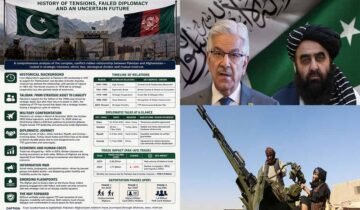 پاک افغان تعلقات کا بحران: تاریخی تناظر، عسکری تصادم، اور سفارتی تعطل کا جامع تجزیہ پاکستان اور افغانستان کے مابین تعلقات کی تاریخ پیچیدہ تزویراتی مفادات، نسلی و لسانی ہم آہنگی اور دائمی عدم اعتماد کا ایک ایسا مجموعہ ہے جو حالیہ برسوں میں ایک سنگین عسکری اور سفارتی بحران کی شکل اختیار کر چکا ہے۔ یہ رپورٹ ان تعلقات میں آنے والی حالیہ خرابی، اس کے تاریخی اسباب، شدت پسند گروہوں کے کردار، سفارتی مذاکرات کی ناکامیوں اور مستقبل کے ممکنہ منظر نامے کا ایک ماہرانہ اور مفصل جائزہ پیش کرتی ہے۔ پاکستان اور افغانستان کے تعلقات میں تناؤ کوئی نیا واقعہ نہیں ہے، بلکہ اس کی جڑیں 1947 میں پاکستان کی آزادی کے وقت سے جڑی ہوئی ہیں۔ افغانستان وہ واحد ملک تھا جس نے اقوام متحدہ میں پاکستان کی شمولیت کے خلاف ووٹ دیا تھا ۔ اس مخالفت کی بنیاد ڈیورنڈ لائن کا تنازع تھا، جسے افغانستان نے ایک بین الاقوامی سرحد کے طور پر تسلیم کرنے سے ہمیشہ انکار کیا ہے۔ افغان قیادت کا موقف رہا ہے کہ 1893 میں برطانوی ہند اور افغان امیر کے درمیان کھینچی گئی یہ لکیر محض ایک عارضی انتظامی تقسیم تھی جس نے پشتون قوم کو دو حصوں میں تقسیم کر دیا ۔    آزادی کے فوراً بعد افغانستان نے پاکستان کے اندر پشتونستان کی تحریک کی حمایت کی، جس کا مقصد پاکستان کے شمال مغربی سرحدی علاقوں کو الگ کر کے ایک آزاد ریاست قائم کرنا یا انہیں افغانستان میں شامل کرنا تھا ۔ اس نظریاتی اور علاقائی تنازع نے دونوں ممالک کے درمیان ابتدائی دہائیوں میں ہی عدم اعتماد کی دیوار کھڑی کر دی، جو 1961 اور 1963 کے درمیان سفارتی تعلقات کی مکمل منقطع ہونے پر منتج ہوئی ۔    تعلقات میں خرابی کے دوسرے بڑے مرحلے کا آغاز 1979 میں افغانستان پر سوویت یونین کے حملے سے ہوا۔ اگرچہ پاکستان نے افغان مجاہدین کی بھرپور حمایت کی اور لاکھوں مہاجرین کو پناہ دی، لیکن اس جنگ نے پاکستان کے اندر کلاشنکوف کلچر، منشیات اور شدت پسندی کے ایسے بیج بوئے جنہوں نے بعد ازاں خود پاکستان کی سلامتی کو خطرے میں ڈال دیا ۔ نائن الیون کے بعد جب پاکستان نے دہشت گردی کے خلاف عالمی جنگ میں امریکہ کا ساتھ دیا، تو طالبان اور پاکستان کے تعلقات میں ایک نیا موڑ آیا۔ پاکستان پر الزام لگایا گیا کہ وہ ایک طرف افغان طالبان کو پناہ دے رہا ہے اور دوسری طرف ان کے خلاف جنگ میں اتحادی بھی ہے، جس سے ڈبل گیم کا تاثر ابھرا اور دونوں ممالک کے درمیان سرد جنگ کی کیفیت پیدا ہو گئی ۔    دورانیہ تعلقات کی نوعیت اہم تنازع / محرک 1947–1960 شدید تناؤ ڈیورنڈ لائن اور پشتونستان تحریک 1961–1963 سفارتی بائیکاٹ سرحدی جھڑپیں اور قونصل خانوں پر حملے 1979–1989 تزویراتی تعاون سوویت یونین کے خلاف جہاد اور مہاجرین کی آمد 1996–2001 قریبی تعلقات طالبان کی پہلی حکومت کو تسلیم کرنا 2021 تا حال تزویراتی دشمنی ٹی ٹی پی کی محفوظ پناہ گاہیں اور سرحد پر باقاعدہ جنگ    طالبان اور پاکستان: تزویراتی گہرائی سے تزویراتی بوجھ تک یہ سوال کہ کیا یہ طالبان پہلے پاکستان کے تھے؟ تزویراتی حلقوں میں ایک اہم بحث کا موضوع رہا ہے۔ تاریخی طور پر، پاکستان نے 1990 کی دہائی میں طالبان کی تحریک کو افغانستان میں استحکام لانے اور ایک ایسی حکومت کے قیام کے لئے سپورٹ کیا جو پاکستان کے مفادات کی نگران ہو اور بھارت کے اثر و رسوخ کو روک سکے ۔ پاکستان ان چند ممالک میں شامل تھا جنہوں نے 1996 سے 2001 تک طالبان کی پہلی حکومت کو باقاعدہ تسلیم کیا ۔    تاہم، 2021 میں کابل پر طالبان کے دوبارہ قبضے کے بعد یہ تزویراتی حساب کتاب مکمل طور پر تبدیل ہو چکا ہے۔ اگرچہ اس وقت کے پاکستانی وزیر اعظم عمران خان نے طالبان کی واپسی کو "غلامی کی زنجیریں توڑنے" سے تعبیر کیا تھا، لیکن جلد ہی یہ واضح ہو گیا کہ افغان طالبان اب اسلام آباد کے زیر اثر رہنے کے بجائے ایک آزاد قوت کے طور پر ابھرے ہیں ۔ سب سے بڑا بحران "تحریک طالبان پاکستان" (ٹی ٹی پی) کے معاملے پر پیدا ہوا۔ پاکستان کا موقف ہے کہ افغان طالبان اور ٹی ٹی پی ایک ہی سکے کے دو رخ ہیں؛ ان کے درمیان نظریاتی، قبائلی اور تنظیمی روابط اتنے مضبوط ہیں کہ افغان طالبان انہیں چھوڑنے کے لئے تیار نہیں ہیں ۔    پاکستان کی نظر میں، افغان طالبان نے ٹی ٹی پی کو اپنی سرزمین پر محفوظ پناہ گاہیں فراہم کر کے پاکستان کے ساتھ بے وفائی کی ہے ۔ تزویراتی گہرائی کا جو تصور پاکستان نے برسوں سے پال رکھا تھا، وہ اب ایک تزویراتی بوجھ بن چکا ہے کیونکہ افغانستان سے ہونے والے حملوں میں پاکستانی سکیورٹی فورسز اور شہریوں کا جانی نقصان مسلسل بڑھ رہا ہے ۔    عسکری تصادم اور فضائی کارروائیوں کے اہداف پاکستان اور افغانستان کے مابین کشیدگی نے اس وقت خطرناک رخ اختیار کر لیا جب پاکستان نے اپنی سرزمین پر ہونے والے دہشت گرد حملوں کے جواب میں افغانستان کے اندر براہ راست فضائی کارروائیاں شروع کیں۔ یہ عسکری مداخلت اس بات کا واضح اعلان تھی کہ پاکستان اب صبر کی پالیسی ترک کر چکا ہے ۔    مارچ 2024 اور دسمبر 2024 کی فضائی کارروائیاں 18 مارچ 2024 کو پاکستان نے افغانستان کے سرحدی علاقوں خوست اور پکتیکا میں فضائی حملے کئے ۔ ان کارروائیوں کا مقصد حافظ گل بہادر گروپ کے کمانڈروں اور ٹی ٹی پی کے ٹھکانوں کو نشانہ بنانا تھا، جو شمالی وزیرستان میں ہونے والے ایک بڑے خودکش حملے میں ملوث تھے ۔ دسمبر 2024 میں پاکستان نے ایک بار پھر پکتیکا کے ضلع برمل میں کارروائی کی، جہاں پاکستان کے مطابق ٹی ٹی پی کے تربیتی مراکز اور اہم کمانڈروں کو ہلاک کیا گیا ۔    پاکستان کی فضائی کارروائیوں میں ٹی ٹی پی کی اعلیٰ قیادت کو نشانہ بنانے کی کوشش کی گئی ہے۔ اکتوبر 2025 میں پاکستان نے کابل میں ایک ڈرامائی فضائی حملہ کیا جس کا بنیادی ہدف ٹی ٹی پی کا امیر نور ولی محسود تھا ۔ اگرچہ وہ اس حملے میں بچ نکلنے میں کامیاب رہا، لیکن کابل جیسے شہر کے اندر اس نوعیت کی کارروائی نے افغان طالبان کو شدید دفاعی پوزیشن پر لا کھڑا کیا ۔    استاد قریشی: اکتوبر 2024 میں ایک سینیئر ٹی ٹی پی لیڈر استاد قریشی کو بھی ایک کارروائی میں ہلاک کیا گیا ۔    امید کیمپ (Omid Camp) پر حملہ: 16 مارچ 2026 کو کابل کے مضافات میں واقع ایک تنصیب کو نشانہ بنایا گیا ۔ طالبان نے دعویٰ کیا کہ یہ منشیات کے عادی افراد کی بحالی کا مرکز تھا جہاں 400 سے زائد افراد ہلاک ہوئے، جبکہ پاکستان کا موقف تھا کہ یہ نیٹو کا سابقہ اڈہ تھا جسے ٹی ٹی پی دہشت گردی کی منصوبہ بندی کے لیے استعمال کر رہی تھی ۔    پاکستان نے ان گروہوں کو فتنہ الخوارج کا نام دیا ہے اور میڈیا کو پابند کیا ہے کہ وہ انہیں اسی نام سے پکاریں، تاکہ ان کے مذہبی لبادے کو بے نقاب کیا جا سکے ۔    سفارتی مذاکرات کا سفر: دوحہ سے ارومچی تک پاکستان اور افغانستان کے درمیان بڑھتے ہوئے عسکری تصادم کو روکنے کے لئے بین الاقوامی سطح پر متعدد سفارتی کوششیں کی گئیں۔ ان مذاکرات میں قطر، ترکی، سعودی عرب اور چین نے کلیدی کردار ادا کیا، لیکن ہر بار کسی نہ کسی تعطل کی وجہ سے دیرپا امن قائم نہ ہو سکا۔ دوحہ اور استنبول مذاکرات (اکتوبر-نومبر 2025) مذاکرات کے اس سلسلے کا آغاز قطر کی ثالثی میں دوحہ میں ہوا، جہاں 18 سے 19 اکتوبر 2025 کو دونوں ممالک کے درمیان ایک عارضی جنگ بندی پر اتفاق کیا گیا ۔ اس کے بعد مذاکرات کا مرکز ترکی کا شہر استنبول بن گیا۔ استنبول میں مذاکرات کے تین دور ہوئے:    پہلا دور: 25 سے 30 اکتوبر 2025 تک جاری رہا، جس میں ترکی اور قطر کے وزرائے خارجہ نے ثالثی کی ۔    تیسرا دور: 6 سے 7 نومبر 2025 کو ہوا ۔    شرکاء: افغان وفد کی قیادت نائب وزیر داخلہ رحمت اللہ نجیب کر رہے تھے، جبکہ پاکستان کی جانب سے دفتر خارجہ اور سکیورٹی اداروں کے اعلیٰ حکام شامل تھے ۔    پاکستان نے مطالبہ کیا کہ طالبان کے سپریم لیڈر ہبت اللہ اخوندزادہ ایک باقاعدہ فتویٰ جاری کریں جس میں پاکستان کے خلاف جنگ کو غیر اسلامی قرار دیا جائے ۔ افغان وفد نے یہ کہہ کر انکار کر دیا کہ فتویٰ جاری کرنا دارالافتاء کا کام ہے اور وہ کسی بیرونی دباؤ پر ایسا نہیں کریں گے ۔ اس کے علاوہ پاکستان نے دہشت گردوں کی حوالگی کا مطالبہ کیا جسے افغان حکومت نے عدم کنٹرول کا عذر پیش کر کے مسترد کر دیا ۔    ریاض کانفرنس (دسمبر 2025) دسمبر 2025 کے پہلے ہفتے میں سعودی عرب نے ریاض میں مذاکرات کی میزبانی کی ۔ یہاں بھی فریقین نے جنگ بندی کی توسیع پر تو اتفاق کیا، لیکن ٹی ٹی پی کی پناہ گاہوں کے خاتمے کے لئے کوئی تحریری ضمانت نہ مل سکی ۔ پاکستان نے واضح کیا کہ محض خالی وعدوں سے کام نہیں چلے گا، بلکہ زمین پر ٹھوس کارروائی کی ضرورت ہے ۔    اپریل 2026 کو سب سے اہم مذاکرات چین کے شہر ارومچی (Urumqi)، سنکیانگ میں ہوئے ۔ یہ مذاکرات یکم اپریل سے 7 اپریل 2026 تک جاری رہے ۔    پاکستان اور افغانستان کے دفاعی، خارجہ اور سکیورٹی اداروں کے اعلیٰ سطح کے وفود نے شرکت کی ۔ چین کی جانب سے خصوصی ایلچی اور سفارت کاروں نے ثالثی کے فرائض انجام دئے۔    اگرچہ چین نے اسے ایک تعمیری عمل قرار دیا اور فریقین نے کشیدگی نہ بڑھانے پر اتفاق کیا، لیکن بنیادی ڈیڈ لاک برقرار ہے ۔ پاکستان قابل تصدیق کارروائی کا مطالبہ کر رہا ہے، جبکہ کابل کا اصرار ہے کہ ٹی ٹی پی پاکستان کا داخلی مسئلہ ہے اور اسے افغان سرزمین سے جوڑنا غلط ہے ۔    شہر / مقام تاریخ ثالثی بنیادی نتیجہ / تعطل کی وجہ دوحہ 18–19 اکتوبر 2025 قطر، ترکی عارضی جنگ بندی کا معاہدہ استنبول 25 اکتوبر – 7 نومبر 2025 ترکی، قطر فتویٰ کے مطالبے پر تعطل ریاض 4–6 دسمبر 2025 سعودی عرب جنگ بندی کی تجدید، تحریری ضمانت کا فقدان ارومچی 1–7 اپریل 2026 چین کشیدگی کم کرنے پر اتفاق، بنیادی مطالبات پر ڈیڈ لاک    پاک افغان تعلقات میں خرابی کا سب سے براہ راست اثر سرحد پر ہونے والی تجارت پر پڑا ہے۔ اکتوبر 2025 سے پاکستان نے سکیورٹی وجوہات کی بنا پر طورخم، چمن اور سپن بولدک جیسے اہم سرحدی راستوں کو کئی بار بند کیا ۔    افغان وزارت صنعت و تجارت کے مطابق، دونوں ممالک کے درمیان تجارت کا حجم 2024 میں 2.46 ارب ڈالر تھا، جو 2025 میں گر کر 1.77 ارب ڈالر رہ گیا، یعنی تقریباً 40 فیصد کی کمی واقع ہوئی ہے ۔ افغانستان کی پاکستان کو برآمدات میں 38 فیصد کمی آئی، جبکہ پاکستان سے درآمدات بھی 23 فیصد تک گر گئیں ۔ پاکستان کے لئے یہ بندش ماہانہ 2.5 ارب روپے کے ٹیکس ریونیو کے نقصان کا سبب بن رہی ہے ۔    تجارت میں اس تعطل کی وجہ سے افغانستان نے اپنا رخ ایران اور وسطی ایشیائی ریاستوں ازبکستان اور قازقستان کی طرف کر لیا ہے ۔ 2025 میں وسطی ایشیائی ریاستوں کے ساتھ افغان تجارت 122 ملین ڈالر سے بڑھ کر 216 ملین ڈالر تک پہنچ گئی ہے ۔    پاکستان نے غیر قانونی غیر ملکیوں کی واپسی کے منصوبے (IFRP) کے تحت لاکھوں افغانوں کو واپس بھیجنے کا سلسلہ شروع کر رکھا ہے ۔    پہلا مرحلہ اکتوبر 2023 میں شروع ہوا جس میں غیر دستاویزی افغانوں کو نکالا گیا ۔    دوسرا مرحلہ اپریل 2024 میں افغان سٹیزن کارڈ (ACC) ہولڈرز کو نشانہ بنایا گیا ۔    تیسرا مرحلہ اگست 2025 میں شروع ہوا جس کا ہدف 1.4 ملین پروف آف رجسٹریشن (PoR) کارڈ ہولڈرز ہیں ۔    انسانی حقوق کی تنظیموں اور اقوام متحدہ نے اس جبری انخلاء پر تشویش کا اظہار کیا ہے، کیونکہ واپس جانے والے افغانوں کو طالبان کے دور میں انسانی حقوق کی خلاف ورزیوں اور معاشی بدحالی کا سامنا کرنا پڑ سکتا ہے ۔ مستقبل میں یہ مسئلہ دونوں ممالک کے درمیان تلخی کی ایک مستقل وجہ بنا رہے گا، کیونکہ پاکستان اسے سکیورٹی کی ضرورت قرار دیتا ہے جبکہ کابل اسے نسلی امتیاز اور انسانی حقوق کی پامالی سمجھتا ہے ۔    پاکستان اور افغانستان کے درمیان حالیہ کشیدگی میں سوشل میڈیا نے پٹرول کا کام کیا ہے۔ دونوں جانب سے پروپیگنڈا اور غلط معلومات (Misinformation) کی تشہیر نے عوامی سطح پر نفرتوں کو ہوا دی ہے۔ افغان طالبان اور ان کے حامیوں نے ایکس (سابقہ ٹویٹر) پر پاکستان کے خلاف ایک منظم مہم چلا رکھی ہے ۔    طالبان کے پروپیگنڈا سیل نے تاجکستان کے انٹیلی جنس چیف اور دیگر غیر ملکی عہدیداروں کے نام سے جعلی اکاؤنٹس بنائے تاکہ پاکستان اور اس کے پڑوسیوں کے درمیان سفارتی تعلقات خراب کیے جا سکیں ۔    سوشل میڈیا پر پشتون اور بلوچ قوم پرستی کو ہوا دے کر پاکستانی شہریوں کو اپنی ریاست اور فوج کے خلاف اکسانے کی کوششیں کی جا رہی ہیں ۔    اسلام آباد میں دھماکوں یا سیاسی بحران کے بارے میں مصنوعی ذہانت (AI) سے تیار کردہ تصاویر اور جعلی خبریں پھیلا کر ہیجان پیدا کیا جاتا ہے ۔    تحقیقاتی رپورٹس کے مطابق، شدت پسند گروہوں میں داعش خراسان (ISK) ڈیجیٹل میدان میں سب سے زیادہ نفیس اور خطرناک پروپیگنڈا کر رہی ہے، جو 12 سے زائد زبانوں میں مواد تیار کرتی ہے ۔ تاہم، افغان سرزمین سے ہونے والے سوشل میڈیا استعمال میں ٹی ٹی پی کے حامی اور طالبان کے ڈیجیٹل اثاثے زیادہ متحرک ہیں جو براہ راست پاکستان کی داخلی سلامتی کو نشانہ بناتے ہیں ۔ پاکستان میں بھی قوم پرست اور مخصوص سیاسی حلقے ان بیانیوں کو نادانستہ یا دانستہ طور پر آگے بڑھاتے ہیں، جس سے دونوں ممالک کے شہریوں کے درمیان رابطے کے پل ٹوٹ رہے ہیں ۔    تعلقات میں خرابی کا ایک ابھرتا ہوا اور انتہائی خطرناک پہلو دریائے کنڑ (Kunar River) پر ڈیم کی تعمیر ہے ۔ افغانستان نے پاکستان سے مشاورت کے بغیر اس دریا پر ڈیم بنانے کا اعلان کیا ہے، جو خیبر پختونخوا کے لئے پانی کی فراہمی کا ایک اہم ذریعہ ہے ۔ پاکستان اسے آبی دہشت گردی کے طور پر دیکھتا ہے، کیونکہ اس سے پاکستان کے شمال مغربی علاقوں میں زراعت اور بجلی کی پیداوار بری طرح متاثر ہو سکتی ہے ۔    تزویراتی لحاظ سے، پاکستان کے لئے یہ صورتحال تشویشناک ہے کہ بھارت نے کابل میں اپنے سفارتی مشن کو دوبارہ فعال کر دیا ہے اور طالبان کے ساتھ قریبی تعلقات استوار کر رہا ہے ۔ پاکستان کو خدشہ ہے کہ افغانستان ایک بار پھر بھارت کے لئے لانچنگ پیڈ بن جائے گا، جیسا کہ سابقہ دورِ حکومت میں تھا ۔    پاکستان کا سرکاری بیانیہ اب انتہائی سخت ہو چکا ہے۔ وزیر دفاع خواجہ آصف نے اسے کھلی جنگ قرار دیا ہے اور کہا ہے کہ اگر کابل نے دہشت گردوں کو لگام نہ دی تو پاکستان اپنی سرحدوں کے اندر کارروائی کرنے کا حق محفوظ رکھتا ہے ۔ آرمی چیف جنرل عاصم منیر نے واضح کیا ہے کہ پاکستان کی سلامتی پر کوئی سمجھوتہ نہیں ہوگا اور افغان سرزمین کا پاکستان کے خلاف استعمال بند ہونا چاہئے ۔    دوسری طرف، طالبان حکومت کے ترجمان ذبیح اللہ مجاہد اور وزیر خارجہ امیر خان متقی کا کہنا ہے کہ پاکستان اپنی داخلی ناکامیوں کا ملبہ افغانستان پر نہ ڈالے ۔ ان کا موقف ہے کہ ٹی ٹی پی پاکستان کا اندرونی مسئلہ ہے اور کابل کسی کے خلاف جارحیت کا ارادہ نہیں رکھتا، لیکن اپنی خود مختاری کا دفاع کرنا جانتا ہے ۔    پاکستان اور افغانستان کے مابین تعلقات ایک ایسے موڑ پر ہیں جہاں واپسی کا راستہ مشکل نظر آتا ہے۔ تزویراتی گہرائی کا پرانا خواب اب ایک ڈراؤنی حقیقت بن چکا ہے۔ ارومچی میں ہونے والے حالیہ مذاکرات اگرچہ کشیدگی میں عارضی کمی کا باعث بن سکتے ہیں، لیکن جب تک ٹی ٹی پی کی پناہ گاہوں اور ڈیورنڈ لائن کی شناخت جیسے بنیادی مسائل حل نہیں ہوتے، یہ خطہ عدم استحکام کا شکار رہے گا۔ مستقبل میں پاکستان کی پالیسی مزید جارحانہ دفاع (Aggressive Defense) کی طرف مائل ہو سکتی ہے، جس میں فضائی حملے اور معاشی پابندیاں ایک معمول بن جائیں گی۔ دوسری طرف، افغانستان کا اپنی معیشت کو پاکستان سے الگ کر کے ایران اور وسطی ایشیا سے جوڑنا پاکستان کے تزویراتی اثر و رسوخ کو مزید کم کر دے گا۔ اس تمام صورتحال میں سب سے زیادہ نقصان دونوں ممالک کے عام شہریوں، تاجروں اور ان لاکھوں مہاجرین کا ہو رہا ہے جو دو ریاستوں کے انا اور مفادات کی جنگ میں پس رہے ہیں۔