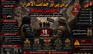 قبائلی ضلع کرم میں ٹی ٹی پی اور جماعت الاحرار کا خونیں تصادم: عسکری دھڑے بندی اور مستقبل کا منظرنامہ دی خیبر ٹائمز خصوصی تجزیہ : قبائلی ضلع کرم کا جغرافیہ طویل عرصے سے سیکیورٹی فورسز، فرقہ وارانہ کشیدگی اور عسکریت پسند گروہوں کے مابین طاقت کے توازن کی جنگ کا مرکز رہا ہے۔ 20 مئی 2026 کو ایک انتہائی ہلاکت خیز واقعہ پیش آیا، جب ضلع کرم میں کالعدم تحریک طالبان پاکستان (TTP) کے مقامی کاظم گروپ اور کالعدم جماعت الاحرار (JuA) کے امتی گروپ کے درمیان گھات لگا کر کیا گیا ایک مسلح تصادم ہوا۔ اس وحشیانہ مڈبھیڑ کے نتیجے میں 18 جنگجو ہلاک ہوئے، جن کی لاشیں بعد ازاں مقامی افراد نے سپردِ خاک کر دیں۔ خیبر پختونخوا کے صحافتی حلقوں میں اس واقعے پر ہونے والی بحث کے مطابق، یہ جھڑپ حالیہ برسوں میں پاکستانی طالبان کے اندرونی دھڑوں کے درمیان ہونے والا سب سے بڑا اور خونیں ترین واقعہ ہے، جس نے اس عسکریت پسند نیٹ ورک کی نام نہاد تنظیمی یکجہتی کے پردے کو چاک کر کے رکھ دیا ہے۔ ماضی میں بھی ٹی ٹی پی اور جماعت الاحرار کے مابین کئی بار اختلافات پیدا ہوئے، لیکن وہ غلط فہمیوں کا خاتمہ کر کے دوبارہ متحد ہو جاتے تھے۔ تاہم، اس حالیہ واقعے کے بعد دونوں تنظیموں کے مابین تعلقات اس نہج پر پہنچ چکے ہیں کہ اب ان کے دوبارہ متحد ہونے کا امکان نہ ہونے کے برابر ہے۔ صحافتی حلقوں کا ماننا ہے کہ جماعت الاحرار اور ٹی ٹی پی کے مابین تعلقات میں بگاڑ کی اصل جڑ 7 اگست 2022 کو صوبہ پکتیکا میں عمر خالد خراسانی کو ان کے دیگر ساتھیوں سمیت ایک ریموٹ کنٹرول بم دھماکے میں مارےگئے تھے۔ اس وقت بھی جماعت الاحرار ٹی ٹی پی سے الگ ہو گئی تھی، لیکن سراج الدین حقانی کی مداخلت اور عمر خالد خراسانی کے قتل کی شفاف تحقیقات کے وعدے پر وہ دوبارہ متحد ہو گئے تھے۔ تاہم، آج تک نہ تو ٹی ٹی پی اور نہ ہی امارتِ اسلامیہ افغانستان نے اس واقعے کی کوئی شفاف تحقیقات کی ہیں، جس کے نتیجے میں اب حالات مزید سنگین ہو چکے ہیں۔ اس تصادم کے فوری بعد جماعت الاحرار کے مرکزی ترجمان اسد منصور نے ایک تفصیلی پریس ریلیز جاری کر کے تحریک طالبان پاکستان کی اعلیٰ قیادت، بالخصوص امیر مفتی نور ولی محسود کے دھڑے پر اپنے 18 ساتھیوں کو نشانہ بنانے کا باضابطہ الزام عائد کیا۔ جماعت الاحرار نے اپنے بیان میں دوٹوک الفاظ میں اعلان کیا کہ اب اس خون کا بدلہ لینا ہم پر فرض ہو چکا ہے۔ جماعت الاحرار کے ترجمان اسد منصور نے یہ بھی بتایا ہے کہ تحریک طالبان پاکستان (TTP) کے کمانڈر کاظم نے مرکزی امیر مفتی نور ولی محسود کی براہِ راست ہدایات پر ان کے ساتھیوں کو نشانہ بنایا ہے۔ اسد منصور کے مطابق، ان کے کل 28 ساتھی تھے جنہیں کمانڈر کاظم نے کھانے کی دعوت پر بلایا تھا اور پیغام بھیجا تھا کہ چند ضروری امور پر مشاورت کے لئے اکٹھے بیٹھیں اور آئندہ کا لائحہ عمل طے کریں۔ تاہم، اس مقام تک پہنچنے سے قبل ہی کمانڈر کاظم اپنے دیگر مسلح ساتھیوں سمیت گھات لگا کر بیٹھے تھے۔ جوں ہی ان کے ساتھیوں کی گاڑیاں وہاں پہنچیں، ٹی ٹی پی کے جنگجوؤں نے اندھا دھند فائرنگ کر دی، جس کے نتیجے میں موقع پر ہی ان کے 18 افراد ہلاک ہو گئے، جبکہ 10 ساتھیوں کو یرغمال بنا کر نامعلوم مقام پر منتقل کر دیا گیا۔ اسد منصور نے بتایا کہ ان یرغمالیوں کی بازیابی کے لئے افغانستان میں مذاکرات کا عمل جاری ہے، تاہم انہوں نے اس مقام کی نشاندہی نہیں کی جہاں انہیں رکھا گیا ہے۔ البتہ مقامی ذرائع یہ بتاتے ہیں کہ یرغمال بنائے گئے ان 10 افراد کو افغانستان منتقل کر دیا گیا ہے۔ اسد منصور کا ماننا ہے کہ ٹی ٹی پی نے ان افراد کو غالباً اس لئے گرفتار کیا ہے تاکہ انہیں سودے بازی کے مہرے کے طور پر استعمال کرتے ہوئے مذاکرات کا عمل شروع کیا جا سکے۔ اسد منصور نے یہ بھی دعویٰ کیا کہ قبائلی اضلاع خیبر، اورکزئی اور کرم میں ان کا اثر و رسوخ تیزی سے بڑھ رہا ہے، اور ٹی ٹی پی ان یرغمالیوں کو بطور دباؤ استعمال کر کے ان تینوں اضلاع سے انہیں بے دخل کرنا چاہتی ہے۔ انہوں نے دوٹوک الفاظ میں عزم کا اظہار کیا کہ اگست کا مہینہ ختم ہونے تک وہ ان تینوں اضلاع سے تحریک طالبان پاکستان کا نام و نشان مٹا دیں گے۔ انہوں نے یہ بھی کہا ہے، کہ اس مقصد کے حصول کے لئے انہیں جتنی بھی بڑی قربانی دینی پڑی، وہ اس کے لئے تیار ہیں اور ان علاقوں سے ٹی ٹی پی کا خاتمہ کئے بغیر دم نہیں لیں گے۔ دوسری جانب، تحریک طالبان پاکستان کی مرکزی قیادت نے اس انتہائی حساس عسکری دھچکے پر مکمل سکوت اختیار کر رکھا ہے، جسے عسکری ماہرین تنظیم کے داخلی انتشار کو مزید بے نقاب ہونے سے بچانے کیلئے ایک تزویراتی حکمتِ عملی قرار دیتے ہیں۔ اس خونریز مڈبھیڑ کی سنگینی کو سمجھنے کیلئے اس میں شامل مقامی کمانڈروں کے تنظیمی کردار اور ان کے پس منظر کا احاطہ کرنا ناگزیر ہے، کیونکہ یہ تصادم بنیادی طور پر دو بااثر نیٹ ورکس کے مابین علاقائی بالادستی کی جنگ تھا۔ ہلاک ہونے والوں میں سب سے نمایاں نام جماعت الاحرار کے اہم ترین فیلڈ کمانڈر ممتاز المعروف 'امتی' کا ہے، جو عمر خالد خراسانی کے انتہائی معتمد تھے اور کرم، خیبر، اور اورکزئی کے اضلاع میں 'امتی گروپ' کے سربراہ کے طور پر متحرک تھے۔ افغانستان میں موجود ٹی ٹی پی کے ایک محسود کمانڈر نے ٹی ٹی پی کے مرکزی امیر مفتی نور ولی سے رابطہ کر کے اس واقعے اور جماعت الاحرار کے حوالے سے ان کا موقف جاننے کی کوشش کی۔ مفتی نور ولی نے مختصر جواب میں کہا کہ یہ واقعہ تشویشناک ضرور ہے، مگر مرکزی قیادت کو اس کی تفصیلات معلوم نہیں ہیں۔ ان کا کہنا تھا کہ یہ محض ایک ضلع کی سطح پر مقامی گروپوں کا باہمی تصادم ہے اور تاحال ان کی کرم کے مقامی ذمہ داروں سے اس معاملے پر بات نہیں ہو سکی ہے۔ مذکورہ محسود کمانڈر نے ایک سوال کے جواب میں بتایا کہ اس واقعے اور جماعت الاحرار کی جانب سے الزامات کے بعد انہوں نے امیرِ ٹی ٹی پی کی سیکیورٹی بڑھا دی ہے، کیونکہ جماعت الاحرار نے اپنے بیانات میں براہِ راست مرکزی قیادت کا نام لیا ہے۔ کمانڈر کے مطابق، ابھی یہ واضح نہیں کہ یہ واقعہ کیسے اور کیوں رونما ہوا ہے، لہٰذا کرم کے ذمہ داروں سے رابطے کے بعد ہی اس پر کوئی ٹھوس بات ہو سکے گی۔ فی الحال مرکزی قیادت کے پاس اس واقعے کی کوئی باضابطہ تفصیلات موجود نہیں ہیں۔ کرم میں ٹی ٹی پی کے مقامی کمانڈر کاظم ہیں، جن کے بارے میں ان کے آبائی علاقے کے مقامی لوگوں کا کہنا ہے کہ کاظم کی عمر 25 سال سے زیادہ نہیں، البتہ وہ تحریک طالبان پاکستان کی قیادت، بالخصوص امیر مفتی نور ولی محسود کے انتہائی رازدار اور بااعتماد ساتھی سمجھے جاتے ہیں۔ جس علاقے میں یہ واقعہ پیش آیا، وہاں کاظم ایک انتہائی بااثر اور کٹر آپریشنل کمانڈر کے طور پر جانے جاتے ہیں، جنہیں ٹی ٹی پی کے مرکزی امیر کی براہِ راست تائید حاصل ہے۔ اس سارے عمل میں جماعت الاحرار کے ترجمان اسد منصور اپنا میڈیا نیٹ ورک استعمال کرتے ہوئے ٹی ٹی پی کی قیادت کو مسلسل انتقام کا انتباہ جاری کر رہے ہیں۔ مقامی لوگوں اور کرم پولیس کا کہنا ہے کہ مرنے والوں میں سے دس افراد کا تعلق افغانستان سے ہے، جبکہ حملہ آوروں کی شناخت کے حوالے سے کمانڈر کاظم کے علاوہ دیگر جنگجوؤں کے بارے میں کوئی حتمی معلومات نہیں ہیں، تاہم یہ خیال کیا جاتا ہے کہ ان کے ساتھ بھی بڑی تعداد میں افغان شہری موجود ہیں۔ جوپورے ضلع میں تخریبی کارروائیاں کرتے رہتے ہیں۔ کمانڈر کاظم کا تعلق لوئر کرم کے علاقے بگن سے ہے اور ان کا خاندان مقامی طور پر خاصا بااثر سمجھا جاتا تھا۔ ان کے والد ملک گل رحمان المعروف گلے ملک، اپنے علاقے میں اورکزئی قوم کے معتبر نمائندے تھے۔ تاہم، گزشتہ سال 2025 میں کمانڈر کاظم کی عسکریت پسندی اور طالبان میں شمولیت کی پاداش میں گزشتہ سال 2025 میں حکومتی کارروائی کے دوران ان کا آبائی گھر مسمار کر دیا گیا، جس کے بعد سے ان کا خاندان علاقہ چھوڑ کر روپوش ہو گیا ہے۔ جب قبائلی عمائدین سے اس خاندان کی روپوشی کی وجوہات کے بارے میں دریافت کیا گیا، تو انہوں نے واضح کیا کہ حکومتی کارروائی کے علاوہ دیگر عوامل بھی اس ہجرت کا سبب بنے ہیں۔ عمائدین کے مطابق، کمانڈر کاظم کے ملوث ہونے والی ٹارگٹ کلنگ اور دیگر پرتشدد کارروائیوں کے بعد ان کے خاندان کو شدید سکیورٹی خدشات لاحق ہو گئے تھے۔ انہیں یہ خوف تھا کہ کاظم کی دشمنیوں کے نتیجے میں ان کے دیگر بھائیوں کو انتقام کا نشانہ بنایا جا سکتا ہے۔ ایک قبائلی ملک نے اس بات کی تصدیق کی ہے کہ کاظم کے بھائی کسی جہادی تنظیم سے ان کا تعلق نہیں، وہ محنت مزدوری کیلئے پاکستان چھوڑ کر متحدہ عرب امارات منتقل ہو چکے ہیں، اور امکان ظاہر کیا جا رہا ہے کہ ان کے والد بھی وہیں چلے گئے ہیں۔ تاہم، جس دن سے یہ خاندان گاؤں سے نکلا ہے، تب سے ان کا اپنے آبائی علاقے میں کسی بھی شخص سے کوئی رابطہ نہیں رہا ہے۔ یہ تصادم کوئی اچانک واقعہ نہیں، بلکہ ایک دہائی پر محیط نظریاتی اور تنظیمی کشمکش کا منطقی انجام ہے۔ جماعت الاحرار نے 2014 میں ٹی ٹی پی سے علیحدگی اختیار کی تھی، اور اگرچہ 2020 میں انضمام کی کوشش کی گئی، لیکن 2022 میں عمر خالد خراسانی کی ہلاکت نے یہ خلیج ناقابلِ تلافی بنا دی۔ جماعت الاحرار کو یقین ہے کہ ان کے بانی نور ولی محسود نے قتل کروایا، اور اسی کشمکش کے باعث 2025 سے جماعت الاحرار نے اپنے متوازی دفاتر دوبارہ بحال کر لئے تھے۔ اس سے قبل جماعت الاحرار نے شمالی وزیرستان کے حافظ گل بہادر گروپ کے ساتھ اتحاد کی کوشش بھی کی تھی جو آپریشنل حدود اور کابل کے دباؤ کے باعث ناکام رہی، تاہم اب قوی امکان ہے کہ موجودہ خونریزی کے بعد وہ 'اتحاد المجاہدین پاکستان' میں شامل ہو جائے۔ سراج الدین حقانی اور امارتِ اسلامیہ افغانستان کیلئے یہ صورتحال تشویشناک ہے، کیونکہ وہ داعش (ISKP) کے پھیلاؤ کو روکنے، اپنی سرزمین پر داخلی جنگ سے بچنے، اور پاکستان کے خلاف ٹی ٹی پی کو تزویراتی ہتھیار کے طور پر استعمال کرنے کیلئے ان گروہوں کے درمیان ثالثی کی کوشش کرتے رہے ہیں۔ اس خونی تصادم کے معاشی محرکات بھی نہایت اہم ہیں۔ مقامی عمائدین کے مطابق یہ کشیدگی دراصل ایک طویل عرصے سے جاری بھتہ خوری کی جنگ کا تسلسل ہے۔ قبائلی ضلع خیبر میں پہلے تحریک طالبان پاکستان (TTP) مائننگ کے ٹھیکیداروں سے بھتہ وصول کرتی تھی، تاہم جماعت الاحرار کے الگ ہونے کے بعد صورتحال بدل گئی۔ جماعت الاحرار نے ضلع خیبر میں منرلز کے ٹھیکیداروں کو اپنے نیٹ ورک میں شامل کر کے ٹی ٹی پی کو اس علاقے سے بے دخل کر دیا۔ یہی عمل بعد ازاں قبائلی ضلع اورکزئی میں دہرایا گیا، جہاں جماعت الاحرار نے کوئلے کی کانوں کے ٹھیکیداروں کو ٹی ٹی پی کو بھتہ دینے سے منع کر کے یہ سلسلہ خود سنبھال لیا۔ اب یہی تنازع ضلع کرم منتقل ہو چکا ہے، جس پر کمانڈر کاظم کو شدید اعتراض تھا۔ کرم، جو اپر، لوئر اور سینٹرل تین حصوں میں تقسیم ہے، وہاں کے منرلز ٹھیکیداروں سے کمانڈر کاظم کا گروپ بھتہ وصول کرتا ہے۔ اس کے علاوہ، ضلع بھر میں جاری تمام سرکاری ترقیاتی منصوبوں کے ٹھیکیداروں سے بھی کمانڈر کاظم پانچ فیصد بھتہ وصول کر رہے ہیں۔ لہٰذا، جماعت الاحرار کی کرم میں آمد کمانڈر کاظم اور ان کے نیٹ ورک کیلئے اپنے وسیع معاشی مفادات پر ایک براہِ راست ضرب کی مانند تھی۔ مقامی عمائدین اور عوام سے کی گئی بات چیت کی روشنی میں، مستقبل کے حوالے سے دو اہم منظرنامے سامنے آتے ہیں۔ پہلا یہ کہ جماعت الاحرار باضابطہ طور پر ٹی ٹی پی کے خلاف اعلانِ جنگ کر کے ایک الگ عسکری بلاک تشکیل دے دیں، جس سےقبائلی علاقوں میں عسکریت پسندی کا ڈھانچہ طاقت کے کئی مراکز میں بٹ جائے گا۔ دوسرا منظرنامہ یرغمالی بحران سے جڑا ہے، اگر مذاکرات ناکام رہے تو ٹارگٹ کلنگ کی ایک ایسی لامتناہی جنگ شروع ہو سکتی ہے جس کا حتمی فائدہ داعش (ISKP) کو پہنچے گا۔ داعش اس عسکری خلا کا فائدہ اٹھا کر کرم میں فرقہ وارانہ کشیدگی کو مزید ہوا دے سکتی ہے، جس سے خطے کا امن شدید خطرات کی زد میں آ جائے گا۔ مقامی عمائدین کا یہ بھی کہنا ہے کہ یرغمال بنائے گئے دس افراد کے بدلے میں ٹی ٹی پی ایک مشروط معاہدے کی جانب جا سکتی ہے، جس میں یہ شرط رکھی جا سکتی ہے کہ جماعت الاحرار کا کوئی بھی رکن مستقبل میں ضلع کرم میں داخل نہیں ہوگا۔ اس تصادم کی سنگینی کو سمجھنے کیلئے اس خطے کی عسکری تاریخ کا جائزہ لینا ضروری ہے۔ اورکزئی کے عمائدین کے مطابق، پاکستان میں داعش خراسان (ISKP) کا پہلا امیر حافظ سعید خان تھا جس کا تعلق اورکزئی سے تھا۔ وہ 2014 میں تحریک طالبان پاکستان سے ناراض ہو کر داعش میں شامل ہوا اور 2016 میں افغانستان کے صوبہ ننگرہار میں ایک امریکی ڈرون حملے میں ہلاک ہو گیا۔ حافظ سعید خان کے ہمراہ ٹی ٹی پی کے کئی اہم کمانڈروں نے بھی داعش میں شمولیت اختیار کی تھی۔ ان ابتدائی ساتھیوں میں کمانڈر گل زمان فتح نمایاں تھا، جو حافظ سعید خان کا دستِ راست اور داعش خراسان کا نائب امیر مقرر ہوا تھا۔ اس کے علاوہ، ٹی ٹی پی کے سابق مرکزی ترجمان شاہد اللہ شاہد (اصل نام شیخ مقبول اورکزئی) اور کمانڈر دولت خان بھی داعش میں شامل ہونے والے اہم اورکزئی نژاد کمانڈر تھے۔ دوسری جانب، قبائلی ضلع مہمند سے تعلق رکھنے والے خلیفہ عمر منصور کی داعش میں شمولیت ابتدائی طور پر متنازع رہی۔ اگرچہ وہ حافظ سعید خان کے قریبی ساتھی تھے، لیکن وہ ٹی ٹی پی مہمند (حال جماعت الاحرار) کے سربراہ مرحوم عمر خالد خراسانی کے ساتھ بھی گہری وابستگی رکھتے تھے، جس کی وجہ سے ان کی باضابطہ وابستگی ایک طویل عرصے تک غیر واضح رہی۔ مجموعی طور پر، ان ابتدائی بیعت کرنے والوں میں اکثریت کا تعلق اورکزئی ایجنسی سے تھا، کیونکہ حافظ سعید خان کا وہاں مضبوط اثر و رسوخ تھا۔ یہ تمام افراد بعدازاں مختلف امریکی ڈرون حملوں، افغان سیکیورٹی فورسز یا افغان طالبان کے ساتھ جھڑپوں میں ہلاک ہو گئے۔ ان کمانڈروں کی ہلاکت کے بعد داعش خراسان کی قیادت میں بڑی تبدیلیاں آئیں اور تنظیم میں غیر ملکی جنگجوؤں کا اثر و رسوخ بڑھ گیا۔ اس تاریخی پس منظر کے باوجود، آج بھی اورکزئی اور ملحقہ ضلع کرم میں ایسے عناصر کی ایک بڑی تعداد موجود ہے۔ ٹی ٹی پی کے ساتھ ان کا نظریاتی اور تنظیمی اتحاد اب ممکن دکھائی نہیں دیتا، جبکہ جماعت الاحرار کے ٹی ٹی پی سے راہیں جدا کرنے کے بعد ان کے مابین قربتوں کے نئے امکانات پیدا ہوئے ہیں۔ اس وقت یہ گروہ نہ صرف علاقے میں مشترکہ عسکری کارروائیوں میں ملوث ہیں، بلکہ معاشی خود مختاری کیلئے منرلز کے کاروبار اور سرکاری ٹھیکیداروں سے بھتہ خوری بھی کر رہے ہیں۔ مزید برآں، یہ دیکھا گیا ہے کہ یہ عناصر اب امیر کاروباری شخصیات اور بیرونِ ملک (خصوصاً متحدہ عرب امارات) میں مقیم خاندانوں کو بھی بھتے کی دھمکیاں دے کر وصولیوں کا دائرہ کار وسیع کر چکے ہیں۔ اس عسکری انتشار کے ساتھ ساتھ کرم اور اورکزئی میں متحارب مذہبی و مسلکی جیسے نظریاتی مسائل بھی شدت اختیار کر چکے ہیں۔ کرم کے عمائدین کے مطابق، داعش کا بنیادی ہدف مقامی اہل تشیع برادری ہے، جس کے پیشِ نظر اہل تشیع نے اپنے دفاع کیلئے کرم میں "زینبیون" اور "مہدی ملیشیا" جیسے جہادی نیٹ ورکس کو فعال کر رکھا ہے۔ ان نیٹ ورکس کو مبینہ طور پر ایران کی پشت پناہی اور فنڈنگ حاصل ہے۔ عمائدین کا کہنا ہے کہ اہل تشیع کیلئے یہ ملیشیاز اپنی سیکیورٹی کو یقینی بنانے کیلئے ناگزیر ہیں، بصورتِ دیگر ان کیلئے خطرات بڑھ سکتے ہیں۔ عمائدین کا خیال ہے کہ جماعت الاحرار اور داعش کے مقامی عناصر کے مابین بڑھتی ہوئی قربتیں اور ان کا کرم و اورکزئی میں متحرک ہونا، آنے والے دنوں میں سیکیورٹی فورسز اور اہل تشیع برادری کیلئے نئے چیلنجز پیدا کر سکتا ہے۔ قوی امکان ہے کہ یہ گروہ اپنی معاشی خود مختاری کیلئے منرلز کے کاروبار اور سرکاری ٹھیکیداروں سے بھتہ خوری کے ساتھ ساتھ، سیکیورٹی اداروں اور اہل تشیع برادری کے خلاف اپنی کارروائیوں میں تیزی لائیں گے۔ اس صورتحال نے کرم کو ایک ایسی نئی عسکری اور مسلکی کشمکش کی دہلیز پر کھڑا کر دیا ہے، جہاں کسی بھی وقت فرقہ وارانہ تصادم کا نیا اور خطرناک سلسلہ شروع ہو سکتا ہے۔ گزشتہ دو دنوں کے دوران سیکیورٹی ایجنسیوں اور پولیس کے حکام سمیت ایک درجن سے زائد ذرائع کے ساتھ ہونے والی تفصیلی بات چیت کی بنیاد پر، میں تشویشناک نتائج کا خدشہ ظاہر کیا جاسکتا ہے ، وہ یہ کہ ان حلقوں میں یہ تاثر پایا جاتا ہے کہ ریاست کو اس باہمی لڑائی سے فائدہ ہو سکتا ہے، اس مفروضے کے ساتھ کہ جیسے جیسے یہ عسکریت پسند گروہ ایک دوسرے کو کمزور کریں گے، وہ فطری طور پر کمزور ہو جائیں گے اور ریاست کیلئے خطرہ کم ہوگا۔ تاہم، خیبرپختونخوا کے سینیئر صحافیوں کا ماننا ہے کہ یہ ایک خطرناک غلط فہمی ہے۔ موجودہ صورتحال کو دیکھتے ہوئے یہ اندازہ لگایا جاسکتا ہے، کہ جاری تنازعہ کے جلد ہی اورکزئی اور خاص طور پر کرم اضلاع میں گہرے اثرات مرتب ہوں گے۔ عسکریت پسندی کے خاتمے کے بجائے، یہ داخلی جنگ ایک ایسا تزویراتی خلا پیدا کرنے کا امکان رکھتی ہے جسے دولتِ اسلامیہ خراسان صوبہ (ISKP) استعمال کرنے کیلئے تیار ہے۔ اگر ISKP اس خلا میں متحرک ہو جاتا ہے، تو یہ نہ صرف موجودہ فرقہ وارانہ عدم استحکام کو مزید بڑھا دے گا بلکہ پاکستانی ریاست کیلئے ایک زیادہ خوفناک اور پیچیدہ سیکیورٹی چیلنج کے طور پر بھی ابھرے گا۔