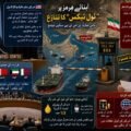 ایران کا تجارتی جہازوں پر ٹول ٹیکس کا مطالبہ: عالمی معیشت کے لئے نیا خطرہ پشاور( دی خیبرٹائمز مانیٹرنگ ڈیسک ) عالمی سیاست کے اہم ترین مرکز، اقوامِ متحدہ میں اس وقت شدید سفارتی جنگ چھڑ گئی ہے جب امریکی سفیر مائیک والٹز نے ایران کی جانب سے آبنائے ہرمز میں سویلین جہازوں پر ٹول ٹیکس نافذ کرنے کے نئے نظام کو پوری دنیا کے لئے ایک سنگین چیلنج قرار دے دیا۔ سلامتی کونسل میں ایک اہم قرارداد کے حوالے سے پریس کانفرنس کرتے ہوئے امریکی سفیر نے انکشاف کیا کہ ایران اب آبنائے ہرمز سے گزرنے والے تمام سویلین تجارتی جہازوں سے یہ مطالبہ کر رہا ہے کہ وہ اس گزرگاہ کو استعمال کرنے کے عوض ٹول ادا کریں۔ مائیک والٹز نے واضح کیا کہ یہ صرف ایک علاقائی مسئلہ نہیں ہے بلکہ ایران کا یہ نیا انتظامی ڈھانچہ عالمی تجارتی نظام کو متاثر کرنے کی صلاحیت رکھتا ہے۔ اس قرارداد کو سعودی عرب، متحدہ عرب امارات، بحرین، کویت اور قطر جیسے اہم علاقائی ممالک کی بھرپور حمایت حاصل ہے، جو ایران سے مطالبہ کر رہے ہیں کہ وہ تجارتی جہازوں پر حملے بند کرے اور اس نئے نظام کو فوری طور پر ختم کرے۔ دوسری جانب ایرانی وزیر خارجہ عباس عراقچی نے ان الزامات اور قرارداد کو یکسر مسترد کرتے ہوئے اقوام متحدہ کے سیکرٹری جنرل انتونیو گوتریس اور سلامتی کونسل کے رکن ممالک کو ایک احتجاجی خط لکھا ہے۔ ایرانی وزیر خارجہ کا موقف ہے کہ سلامتی کونسل میں پیش کیا گیا قرارداد کا مسودہ ناقص، یک طرفہ اور حقائق کے منافی ہے۔ انہوں نے اپنے خط میں واضح کیا کہ آبنائے ہرمز میں پیدا ہونے والی حالیہ کشیدگی کی اصل وجہ وہ نظام نہیں جسے امریکہ نشانہ بنا رہا ہے، بلکہ اس کی اصل جڑیں خطے میں ایران کے خلاف امریکہ اور اسرائیل کی مسلسل فوجی جارحیت اور طاقت کا غیر قانونی استعمال ہے۔ انہوں نے اس بات پر افسوس کا اظہار کیا کہ قرارداد کے مسودے میں ان اہم عوامل کا کوئی ذکر نہیں کیا گیا جو خطے کی سلامتی کو داؤ پر لگا رہے ہیں۔ اس سفارتی تنازع کا پس منظر انتہائی اہمیت کا حامل ہے کیونکہ آبنائے ہرمز کو دنیا کی تیل کی شہ رگ تصور کیا جاتا ہے۔ خلیج فارس اور خلیج عمان کے درمیان واقع یہ تنگ سمندری راستہ دنیا کی کل پیٹرولیم تجارت کے تقریباً ایک تہائی حصے کی گزرگاہ ہے۔ بین الاقوامی قوانین کے تحت تجارتی جہازوں کو ایسی بین الاقوامی گزرگاہوں سے بلا روک ٹوک گزرنے کا حق حاصل ہے، اور اس پر کسی بھی قسم کا ٹیکس یا کنٹرول عالمی تجارتی قوانین کی خلاف ورزی سمجھا جاتا ہے۔ اگر یہ کشیدگی مزید بڑھتی ہے اور ایران اس گزرگاہ پر اپنا کنٹرول سخت کرتا ہے، تو اس کے براہِ راست اثرات عالمی مارکیٹ میں خام تیل کی قیمتوں پر پڑیں گے، جس سے پوری دنیا میں مہنگائی کا ایک نیا طوفان آ سکتا ہے۔ تجزیہ کاروں کے مطابق، سلامتی کونسل میں اس معاملے پر بحث آنے والے دنوں میں امریکہ اور ایران کے تعلقات میں مزید تلخی پیدا کر سکتی ہے جس کے اثرات پورے مشرقِ وسطیٰ پر مرتب ہوں گے۔