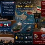 ایران کا تجارتی جہازوں پر ٹول ٹیکس کا مطالبہ: عالمی معیشت کے لئے نیا خطرہ پشاور( دی خیبرٹائمز مانیٹرنگ ڈیسک ) عالمی سیاست کے اہم ترین مرکز، اقوامِ متحدہ میں اس وقت شدید سفارتی جنگ چھڑ گئی ہے جب امریکی سفیر مائیک والٹز نے ایران کی جانب سے آبنائے ہرمز میں سویلین جہازوں پر ٹول ٹیکس نافذ کرنے کے نئے نظام کو پوری دنیا کے لئے ایک سنگین چیلنج قرار دے دیا۔ سلامتی کونسل میں ایک اہم قرارداد کے حوالے سے پریس کانفرنس کرتے ہوئے امریکی سفیر نے انکشاف کیا کہ ایران اب آبنائے ہرمز سے گزرنے والے تمام سویلین تجارتی جہازوں سے یہ مطالبہ کر رہا ہے کہ وہ اس گزرگاہ کو استعمال کرنے کے عوض ٹول ادا کریں۔ مائیک والٹز نے واضح کیا کہ یہ صرف ایک علاقائی مسئلہ نہیں ہے بلکہ ایران کا یہ نیا انتظامی ڈھانچہ عالمی تجارتی نظام کو متاثر کرنے کی صلاحیت رکھتا ہے۔ اس قرارداد کو سعودی عرب، متحدہ عرب امارات، بحرین، کویت اور قطر جیسے اہم علاقائی ممالک کی بھرپور حمایت حاصل ہے، جو ایران سے مطالبہ کر رہے ہیں کہ وہ تجارتی جہازوں پر حملے بند کرے اور اس نئے نظام کو فوری طور پر ختم کرے۔ دوسری جانب ایرانی وزیر خارجہ عباس عراقچی نے ان الزامات اور قرارداد کو یکسر مسترد کرتے ہوئے اقوام متحدہ کے سیکرٹری جنرل انتونیو گوتریس اور سلامتی کونسل کے رکن ممالک کو ایک احتجاجی خط لکھا ہے۔ ایرانی وزیر خارجہ کا موقف ہے کہ سلامتی کونسل میں پیش کیا گیا قرارداد کا مسودہ ناقص، یک طرفہ اور حقائق کے منافی ہے۔ انہوں نے اپنے خط میں واضح کیا کہ آبنائے ہرمز میں پیدا ہونے والی حالیہ کشیدگی کی اصل وجہ وہ نظام نہیں جسے امریکہ نشانہ بنا رہا ہے، بلکہ اس کی اصل جڑیں خطے میں ایران کے خلاف امریکہ اور اسرائیل کی مسلسل فوجی جارحیت اور طاقت کا غیر قانونی استعمال ہے۔ انہوں نے اس بات پر افسوس کا اظہار کیا کہ قرارداد کے مسودے میں ان اہم عوامل کا کوئی ذکر نہیں کیا گیا جو خطے کی سلامتی کو داؤ پر لگا رہے ہیں۔ اس سفارتی تنازع کا پس منظر انتہائی اہمیت کا حامل ہے کیونکہ آبنائے ہرمز کو دنیا کی تیل کی شہ رگ تصور کیا جاتا ہے۔ خلیج فارس اور خلیج عمان کے درمیان واقع یہ تنگ سمندری راستہ دنیا کی کل پیٹرولیم تجارت کے تقریباً ایک تہائی حصے کی گزرگاہ ہے۔ بین الاقوامی قوانین کے تحت تجارتی جہازوں کو ایسی بین الاقوامی گزرگاہوں سے بلا روک ٹوک گزرنے کا حق حاصل ہے، اور اس پر کسی بھی قسم کا ٹیکس یا کنٹرول عالمی تجارتی قوانین کی خلاف ورزی سمجھا جاتا ہے۔ اگر یہ کشیدگی مزید بڑھتی ہے اور ایران اس گزرگاہ پر اپنا کنٹرول سخت کرتا ہے، تو اس کے براہِ راست اثرات عالمی مارکیٹ میں خام تیل کی قیمتوں پر پڑیں گے، جس سے پوری دنیا میں مہنگائی کا ایک نیا طوفان آ سکتا ہے۔ تجزیہ کاروں کے مطابق، سلامتی کونسل میں اس معاملے پر بحث آنے والے دنوں میں امریکہ اور ایران کے تعلقات میں مزید تلخی پیدا کر سکتی ہے جس کے اثرات پورے مشرقِ وسطیٰ پر مرتب ہوں گے۔