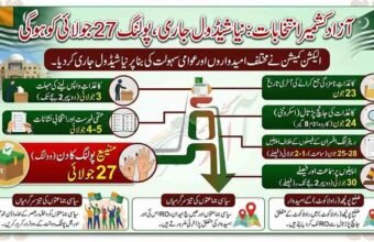 Election Commission of Azad Jammu and Kashmir building or officials announcing the revised election schedule for the 2026 Legislative Assembly elections, with nomination papers due by June 23 and polling scheduled for July 27.