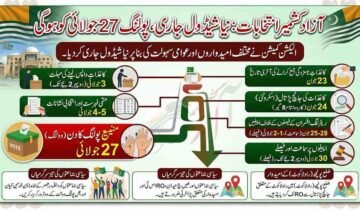 Election Commission of Azad Jammu and Kashmir building or officials announcing the revised election schedule for the 2026 Legislative Assembly elections, with nomination papers due by June 23 and polling scheduled for July 27.