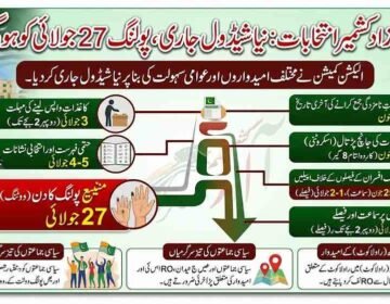 Election Commission of Azad Jammu and Kashmir building or officials announcing the revised election schedule for the 2026 Legislative Assembly elections, with nomination papers due by June 23 and polling scheduled for July 27.