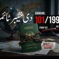 A green Pakistani passport bound with chains on a desk next to a globe, featuring a infographic graphic showing Pakistan's ranking at 101 out of 199 in the Henley Passport Index 2026.