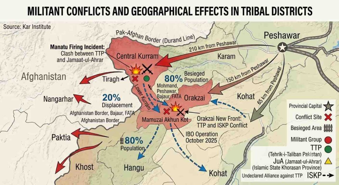 Map showing militant conflicts and geographical effects in Orakzai and Central Kurram involving TTP, Jamaat-ul-Ahrar and ISKP