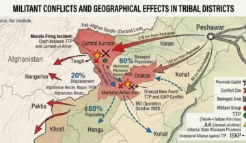Map showing militant conflicts and geographical effects in Orakzai and Central Kurram involving TTP, Jamaat-ul-Ahrar and ISKP