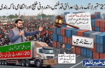 A detailed composite infographic from 'The Khyber Times' with a large title in Urdu: '27 ستمبر لانگ مارچ: عدالتی قدغنیں، اندرونی خلیج اور انتظامی ناکہ بندی' (September 27 Long March: Judicial Constraints, Internal Rift, and Administrative Blockade). The image is divided into sections analyzing the march. The top left features a massive crowd holding countless PTI flags in an open area, with the domes and minarets of the Badshahi Mosque in the distance. Below this, a portrait of CM Sohail Afridi addresses the crowd with a microphone. A large banner on a stage/truck below him declares in Urdu: 'وزیر اعلیٰ سہیل آفریدی: 20 لاکھ کا مارچ، بانی کی رہائی' (Chief Minister Sohail Afridi: March of 2 Million, Release of Founder) along with 'The Khyber Times' logo. The center and right are dominated by a huge wall and stack of colorful shipping containers. On top rests a judicial gavel and a legal document scroll containing extensive Urdu text and detailed court decisions regarding restrictions on state resources and rights violations. A green sign on the containers reads 'راستے بند ہیں' (Paths/Roads are closed). A smaller portrait of a generic Punjab PTI leader is shown on the right with an Urdu text box below him, stating opposition and reasons, including lack of preparation and consultation. The entire graphic includes various Urdu text boxes and signs providing detailed analysis, legal quotes, and statements from different political figures and entities. 'The Khyber Times' logo is in the bottom right.