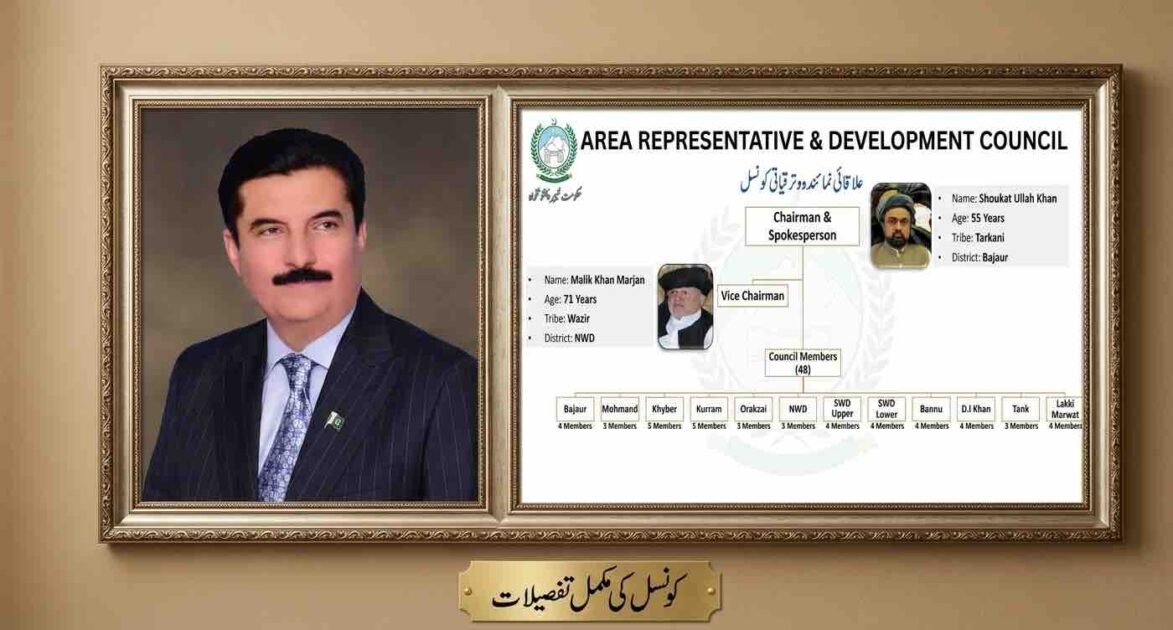 A combined photograph within a decorative wooden frame. The left panel is a formal portrait of a man in a navy blue suit with a Pakistani flag pin. The right panel is an organizational flowchart for the 'Area Representative & Development Council' for Khyber Pakhtunkhwa (KP). The chart shows Shoukat Ullah Khan as Chairman and Malik Khan Marjan as Vice Chairman, with a list of lower-level council divisions and member numbers. The bottom plaque has Urdu text 'کونسل کی مکمل تفصیلات'.