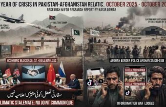 A detailed, four-part photo-montage serving as a visual executive summary of the crisis in Pakistan-Afghanistan relations from October 2025 to October 2026. The image is headlined, "A YEAR OF CRISIS IN PAKISTAN-AFGHANISTAN RELATIONS (OCTOBER 2025 - OCTOBER 2026)" and "RESEARCH REPORT BY NASIR DAWAR". It is divided into quadrants: Top Left (Military Escalation): A Pakistan Air Force (PAF) JF-17 conducting airstrikes on a TTP militant camp. Top Right (Infrastructure Damage): Smoke rising over the Kabul skyline and the Bagram Air Base, with visible destruction of hangars and warehouses. Bottom Left (Economic & Diplomatic Failure): A long line of trucks stranded at a border gate, labeled "ECONOMIC BLOCKADE: $1.4 BILLION LOSS". Next to it, a fractured diplomatic roundtable with envoys from four nations and embedded text: "سفارتی تعطل: کوئی مشترکہ اعلامیہ نہیں" (Diplomatic Stalemate: No Joint Communique). Bottom Right (Information Warfare): Two individuals viewing mobile phones displaying AI-generated fake news, toxic social media comments, and the logos of TikTok and X.